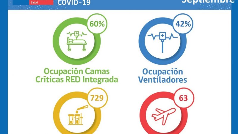 Situación Hospital Clínico de Magallanes y de la Red Integrada Covid-19