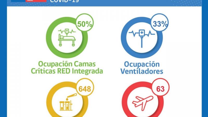 Situación Hospital Clínico de Magallanes y de Red Integrada Covid-19