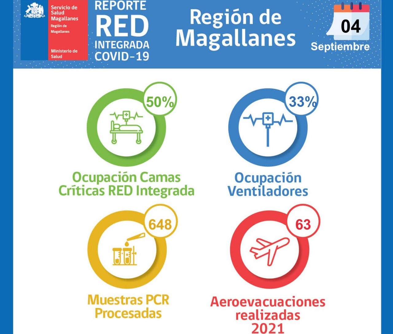 Situación Hospital Clínico de Magallanes y de Red Integrada Covid-19