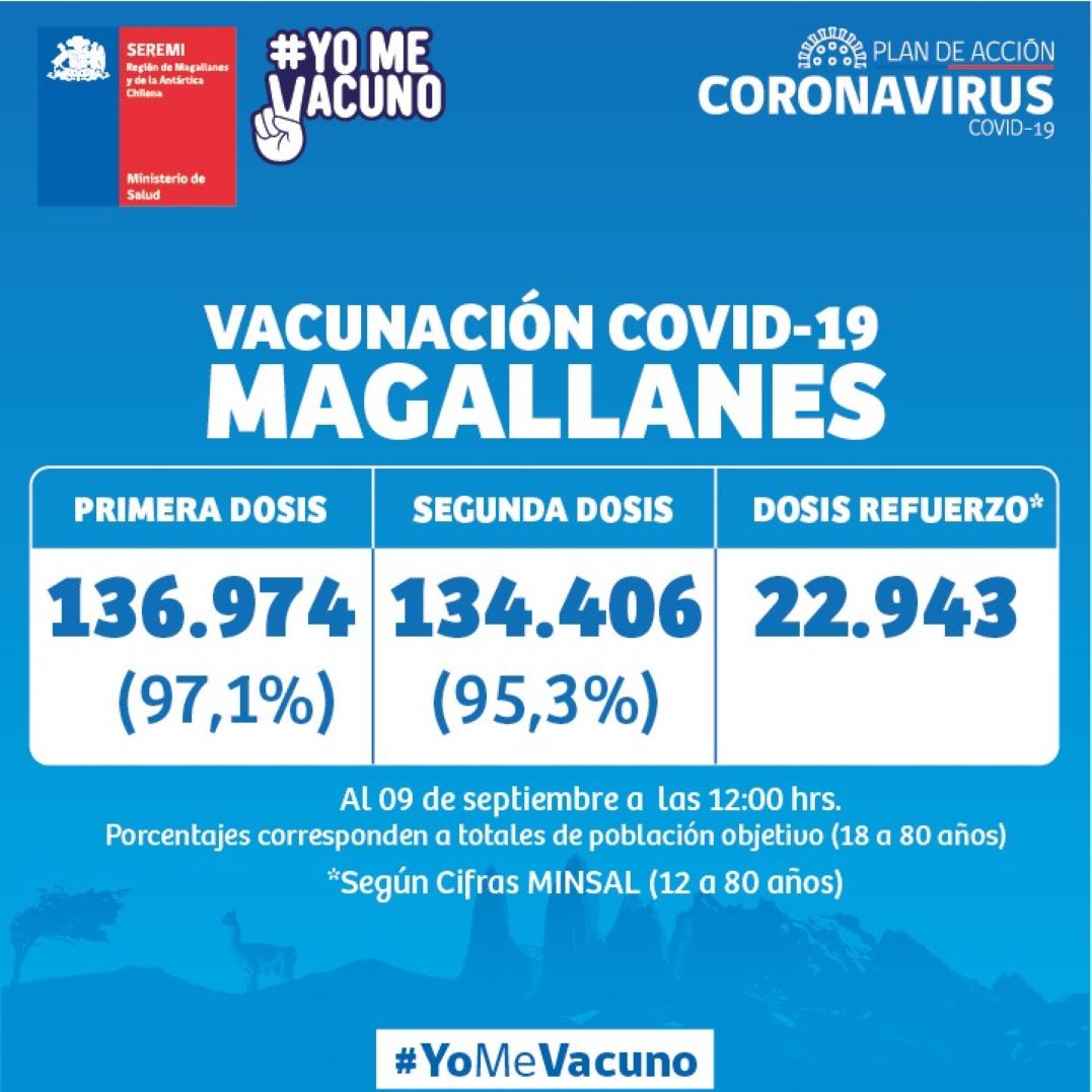 134.406 personas vacunadas en Magallanes contra covid19