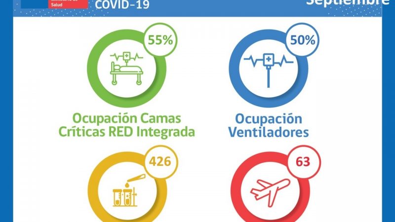 Situación de Hospital Clínico de Magallanes y de Red Integrada Covid