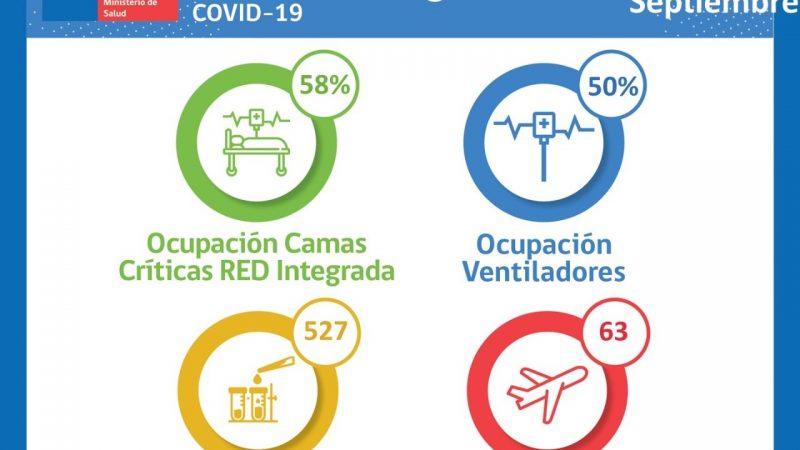 Situación Hospital Clínico de Magallanes y de Red Integrada Covid