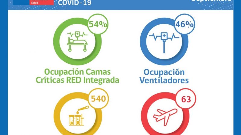 Situación Hospital Clínico de Magallanes y de Red Integrada Covid