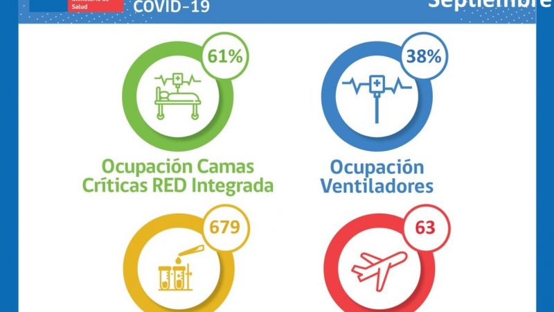Situación Hospital Clínico de Magallanes y Red Integrada Covid