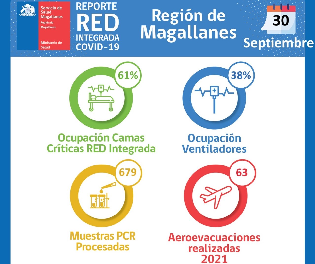 Situación Hospital Clínico de Magallanes y Red Integrada Covid