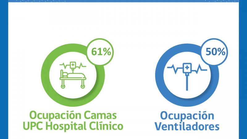 Estado de la red integrada de establecimientos covid19 en Magallanes, jueves 23 de septiembre