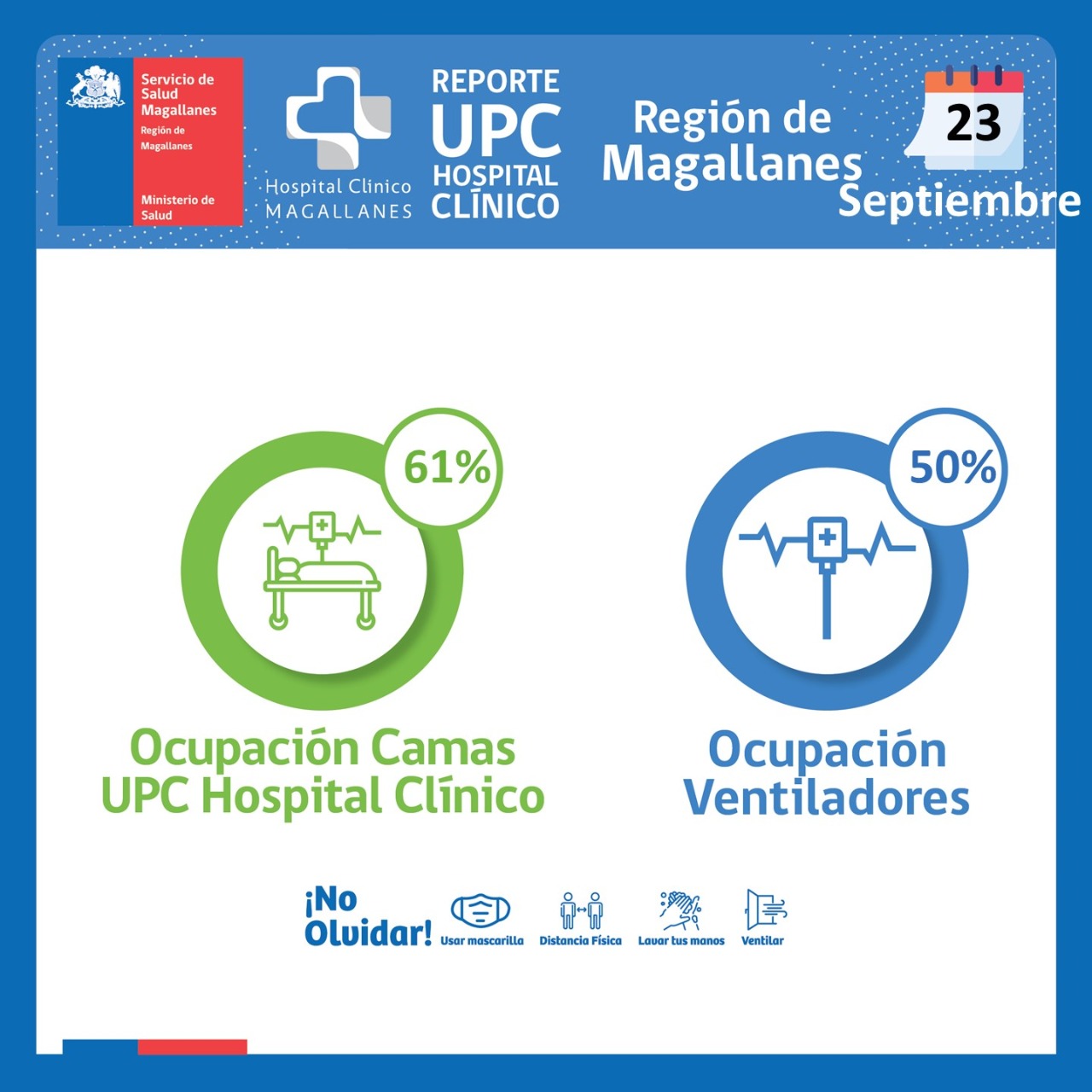 Estado de la red integrada de establecimientos covid19 en Magallanes, jueves 23 de septiembre