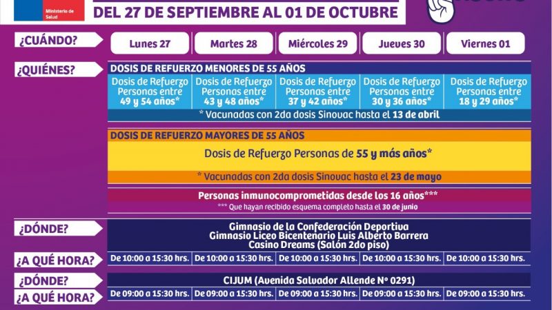 Calendario de Dosis de refuerzo y vacunación contra covid 19 en la semana del 27 al 1 de octubre en Magallanes