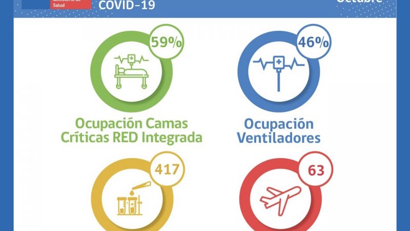 Situación de Hospital Clínico de Magallanes y de Red Integrada Covid