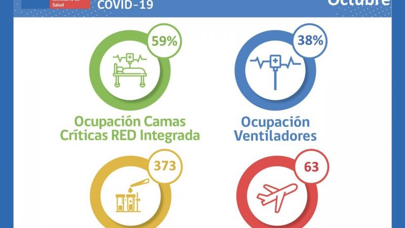 Situación Hospital Clínico de Magallanes y de Red Integrada Covid.