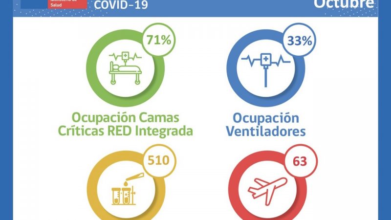 Situación Hospital Clínico de Magallanes y de Red Integrada COVID-19