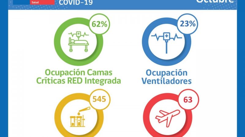 Situación Hospital Clínico de Magallanes y Red Integrada Covid
