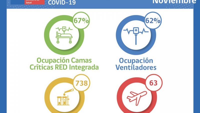 Situación Hospital Clínico de Magallanes y de Red Integrada Covid-19