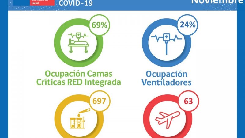 Situación Hospital Clínico de Magallanes y de Red Integrada Covid-19