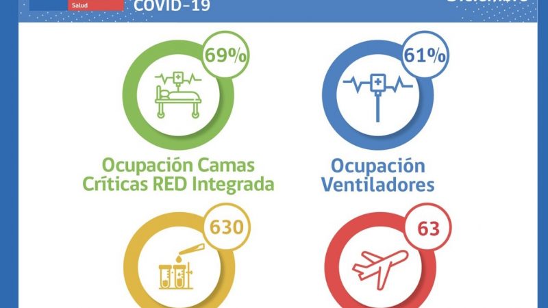 Situación Hospital Clínico de Magallanes y de red integrada Covid-19