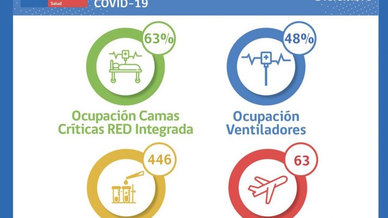 Situación Hospital Clínico de Magallanes y de Red Integrada Covid-19