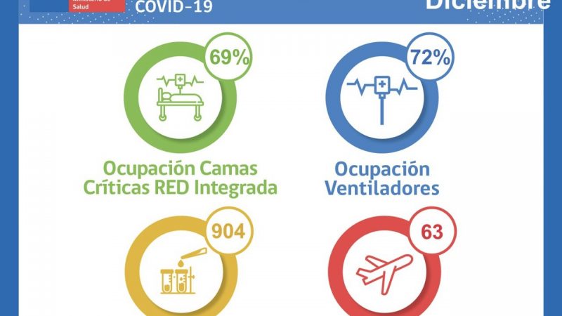 Situación Hospital Clínico de Magallanes y de Red Integrada Covid-19