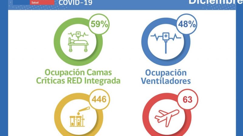 Situación Hospital Clínico de Magallanes y de Red Integrada Covid -19
