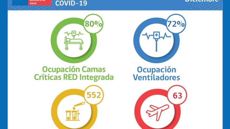 Situación Hospital Clínico de Magallanes y  de Red Integrada Covid-19