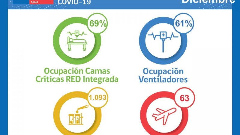 Situación Hospital Clínico de Magallanes y de Red Integrada Covid-19