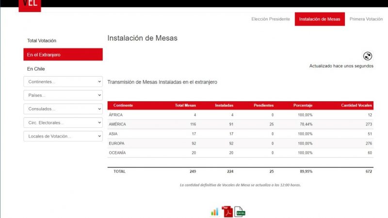 Constituidas y funcionando las mesas de sufragios para chilenos en el extranjero
