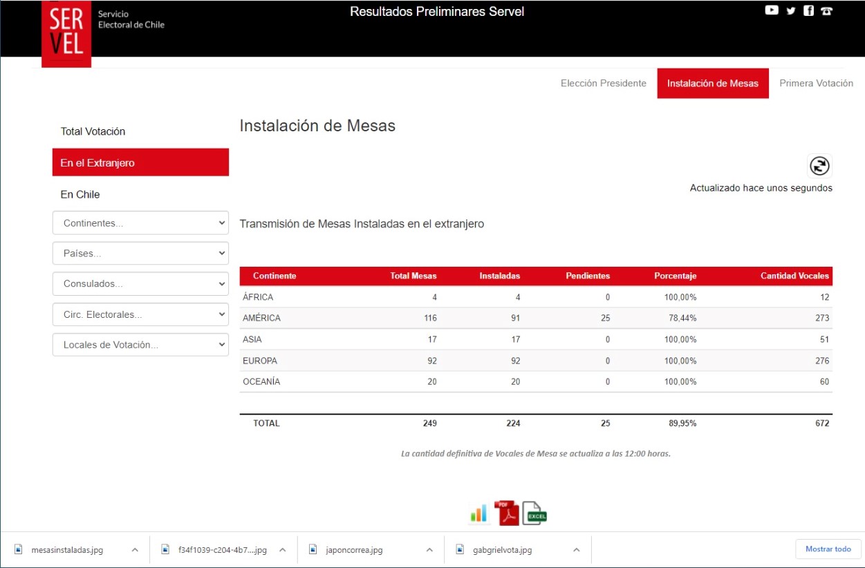 Constituidas y funcionando las mesas de sufragios para chilenos en el extranjero