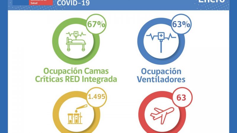 Situación Hospital Clínico y de la Red Integrada Covid-19