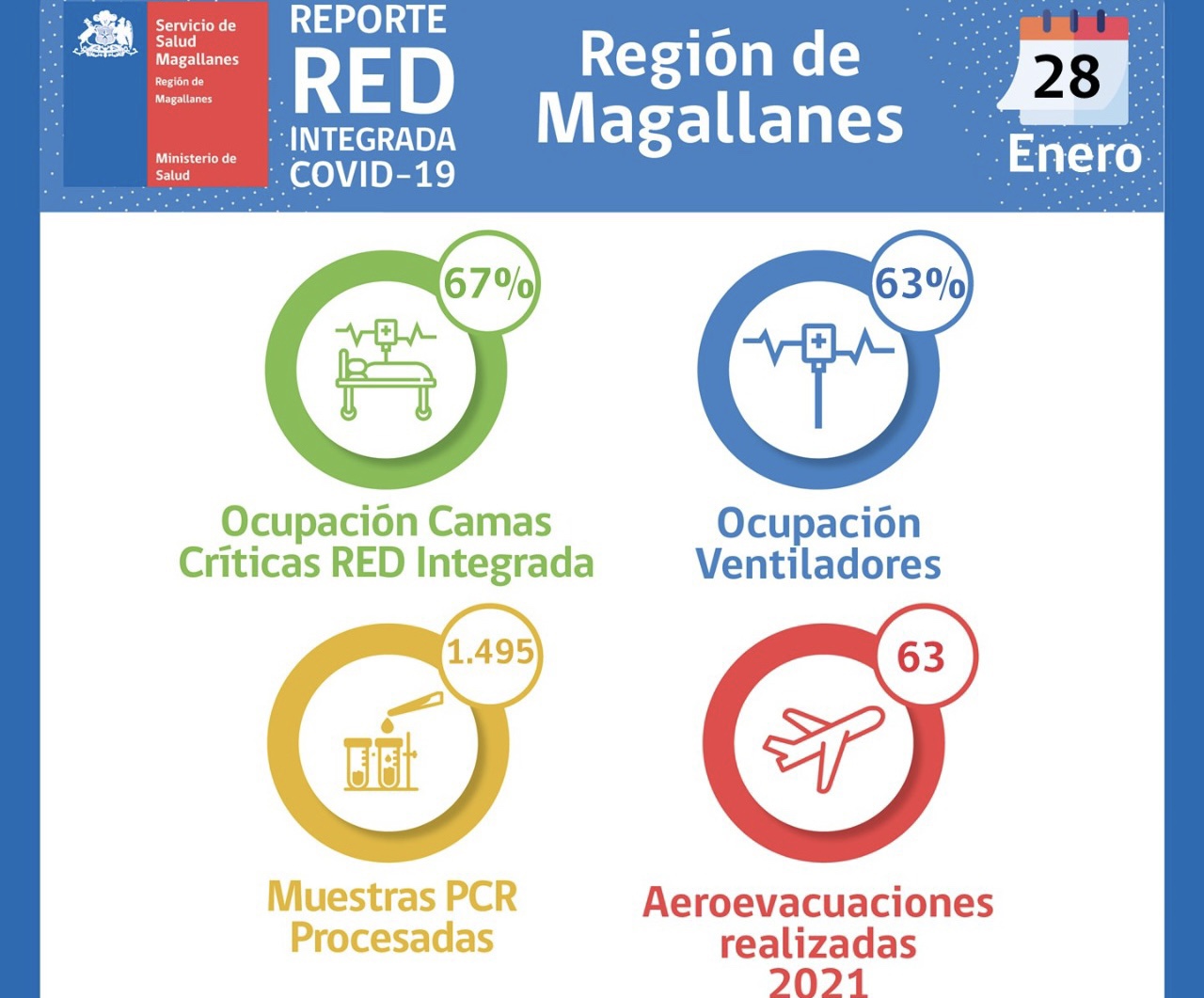 Situación Hospital Clínico y de la Red Integrada Covid-19