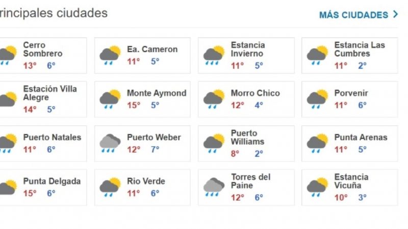 Chubascos intermitentes, vientos moderados y temperaturas entre 2 y 15° es la condición meteorológica hoy en la región de Magallanes