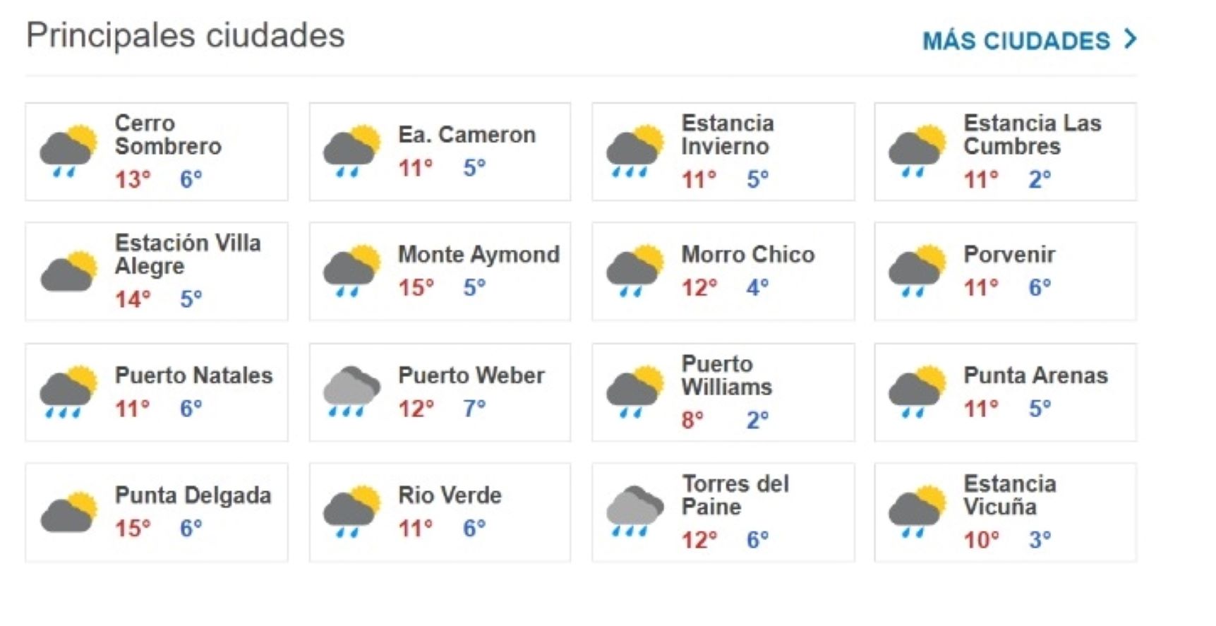 Chubascos intermitentes, vientos moderados y temperaturas entre 2 y 15° es la condición meteorológica hoy en la región de Magallanes