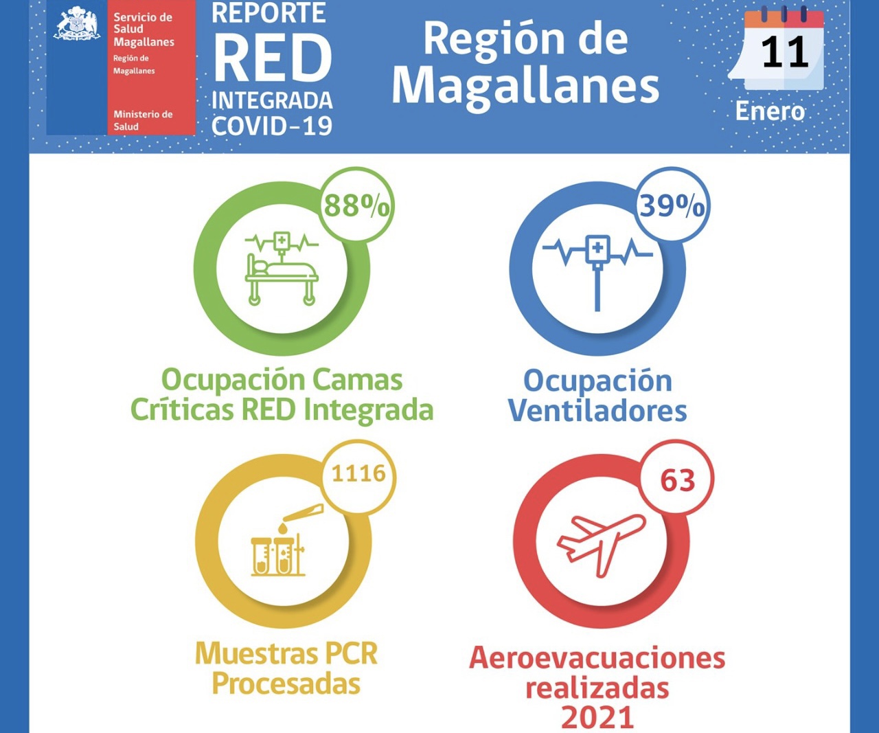 Situación Hospital Clínico y de Red Integrada Covid-19