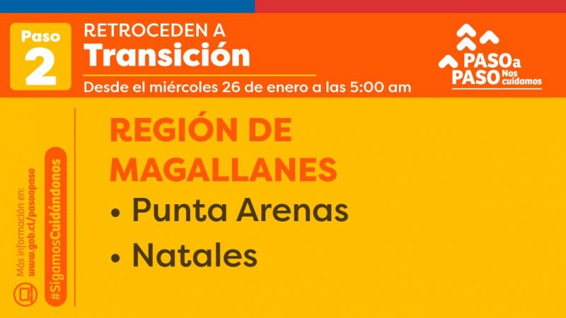 A partir del miércoles 26 de enero, Punta Arenas y Puerto Natales retroceden a Fase 2 por incremento de contagios Covid19