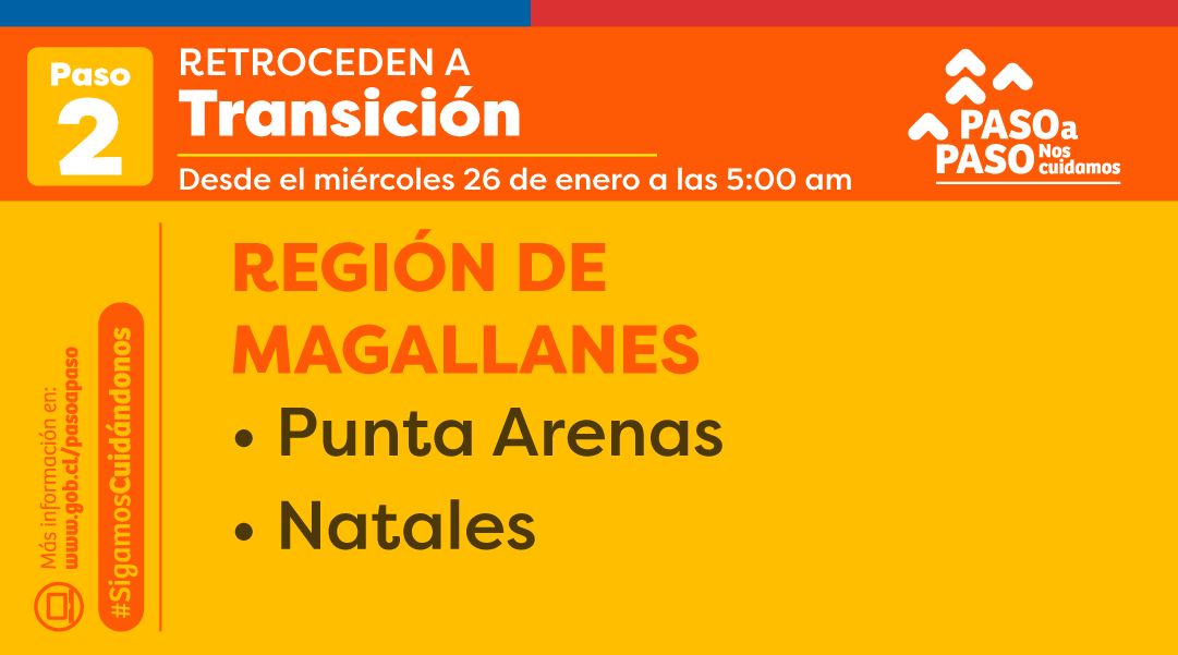A partir del miércoles 26 de enero, Punta Arenas y Puerto Natales retroceden a Fase 2 por incremento de contagios Covid19