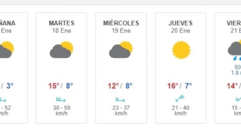Nublados parciales se pronostican en Punta Arenas esta semana