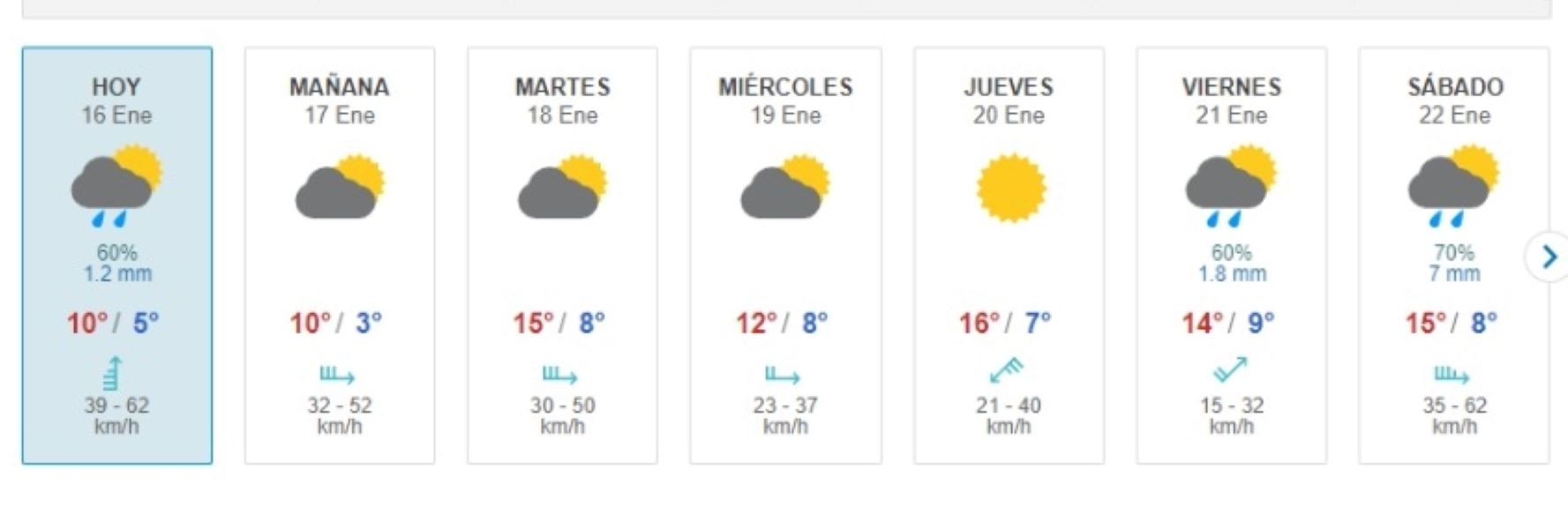 Nublados parciales se pronostican en Punta Arenas esta semana