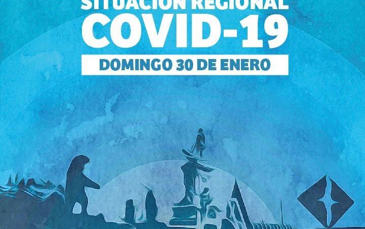 Región de Magallanes hoy domingo 30 de enero, reporta 528 casos nuevos de coronavirus