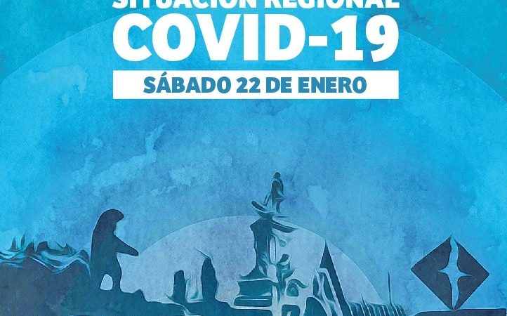 Magallanes registra cifra mas alta de contagios. 620 casos de Coronavirus.