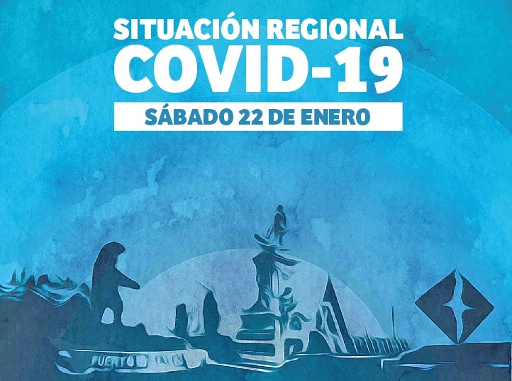 Magallanes registra cifra mas alta de contagios. 620 casos de Coronavirus.