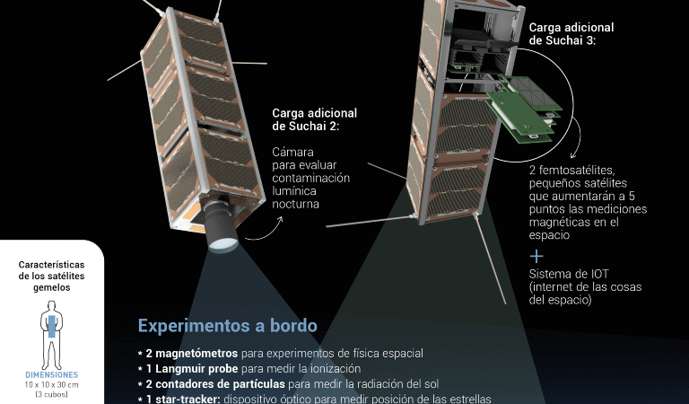 Universidad de Chile lanzará su primer enjambre/constelación de satélites para experimentos científicos