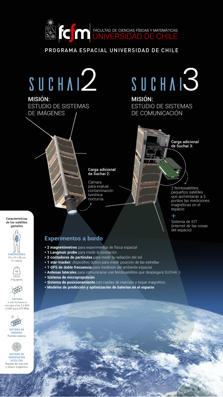 Universidad de Chile lanzará su primer enjambre/constelación de satélites para experimentos científicos