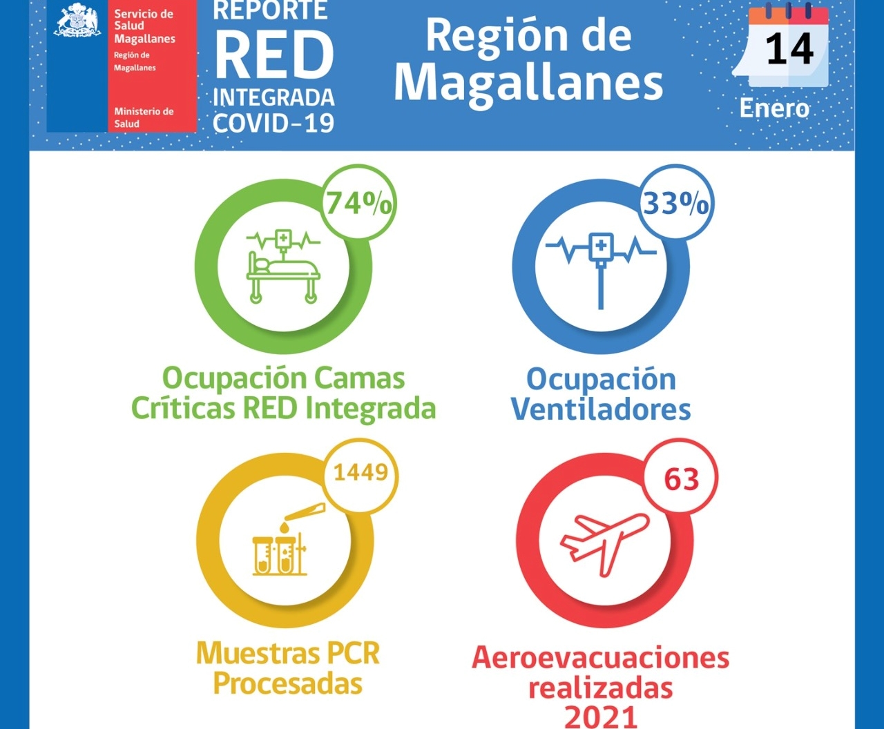 Situación Hospital Clínico y de Red Integrada Covid-19