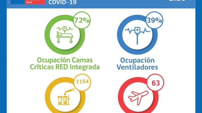 Situación Hospital Clínico y Red Integrada Covid-19
