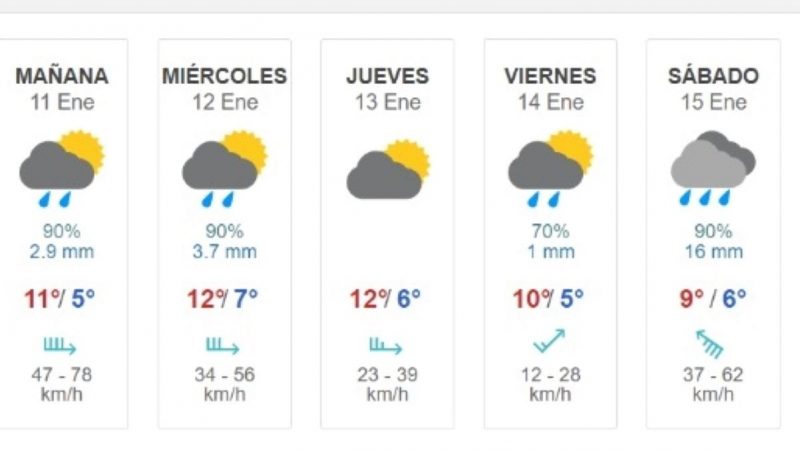 Chubascos, vientos moderados y temperaturas hasta 12 grados se pronostican esta semana en Punta Arenas