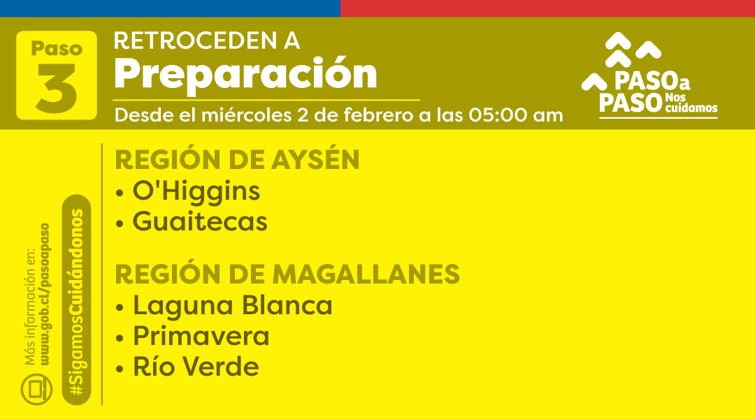 Tres comunas de Magallanes retroceden a Paso 3 desde el miércoles 2 de febrero