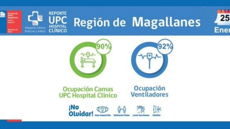 Unidad de Pacientes Críticos del Hospital Clínico, experimenta un alza en ocupación en los días recientes