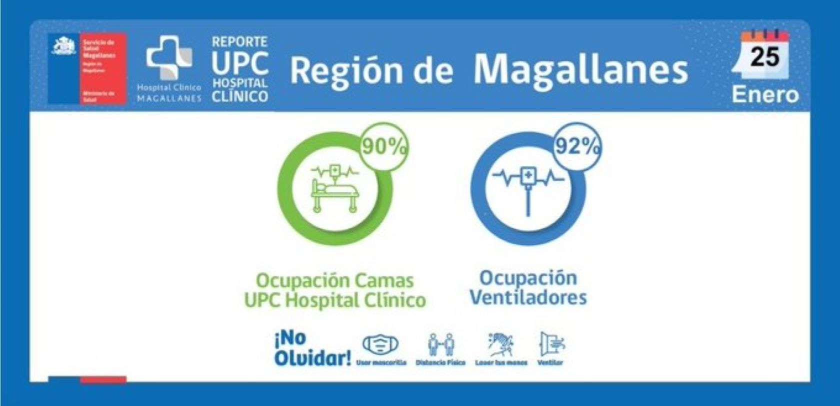 Unidad de Pacientes Críticos del Hospital Clínico, experimenta un alza en ocupación en los días recientes