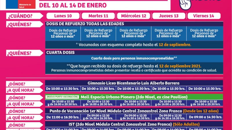 Calendarios de vacunación en Punta Arenas esta semana del lunes 10 al viernes 14 de enero