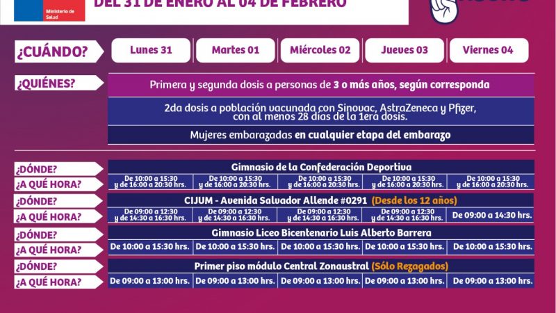 Calendarios de vacunación contra el covid19 en Punta Arenas, dosis de refuerzo y 4a dosis, semana del 31 enero al 4 de febrero