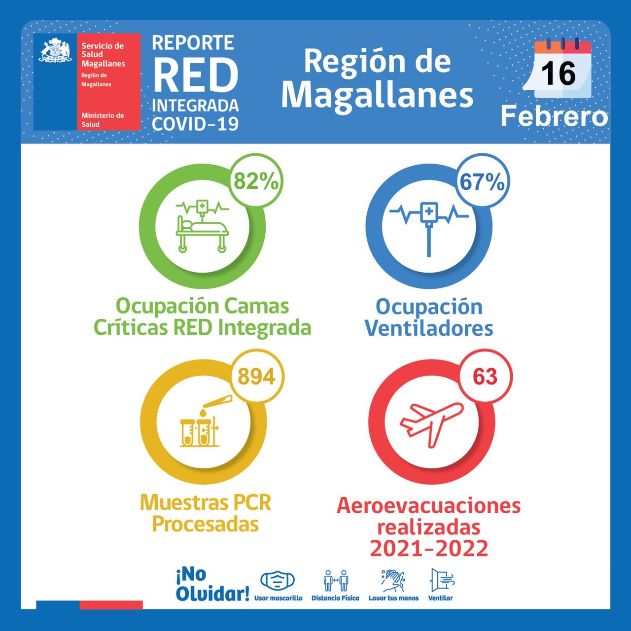 Estado de la red integrada covid19 en Magallanes, miércoles 16 de febrero