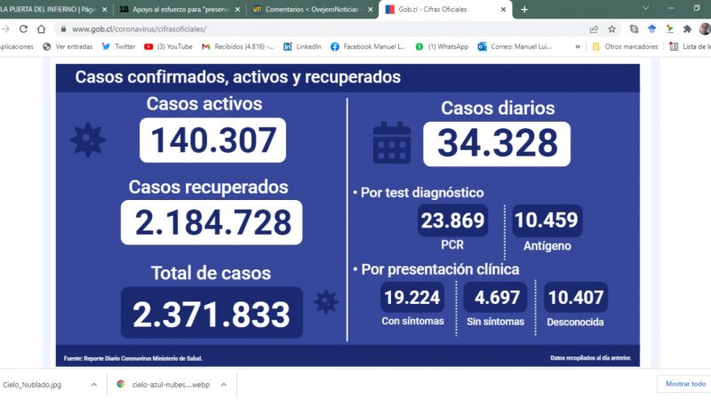 34.328 casos nuevos de covid19 este domingo 6 de febrero en todo el país